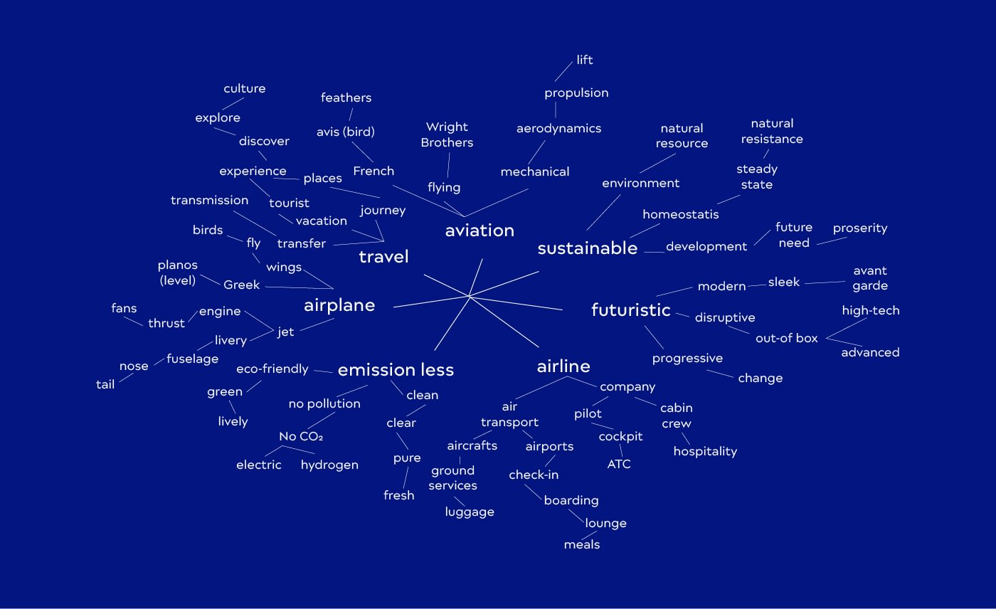 Avionic Aerospace | Brand Development 2 02 mind mapping