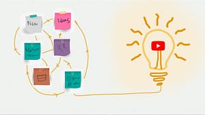 How to Generate Effective YouTube Banner Ideas 2023