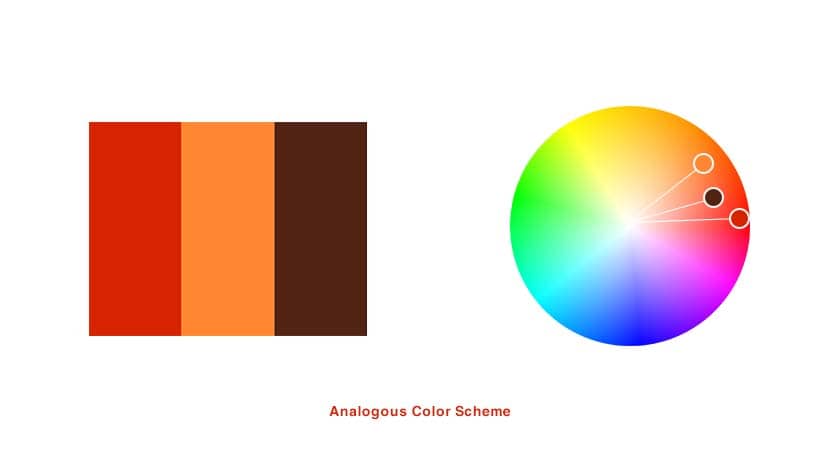Burger King Rebranding: 4 Things to look out as a designer 5 analogous color scheme in new burger king